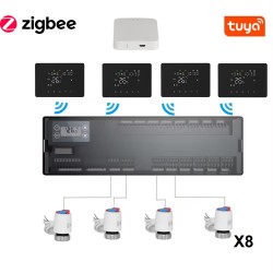 Pachet Automatizare...