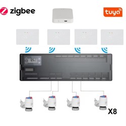 Pachet Automatizare...